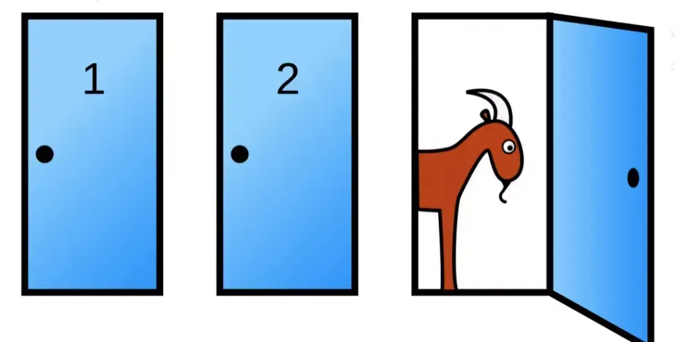 The Monty Hall Problem